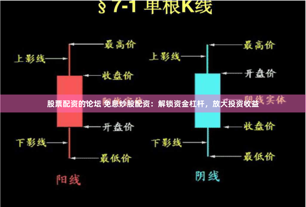股票配资的论坛 免息炒股配资：解锁资金杠杆，放大投资收益