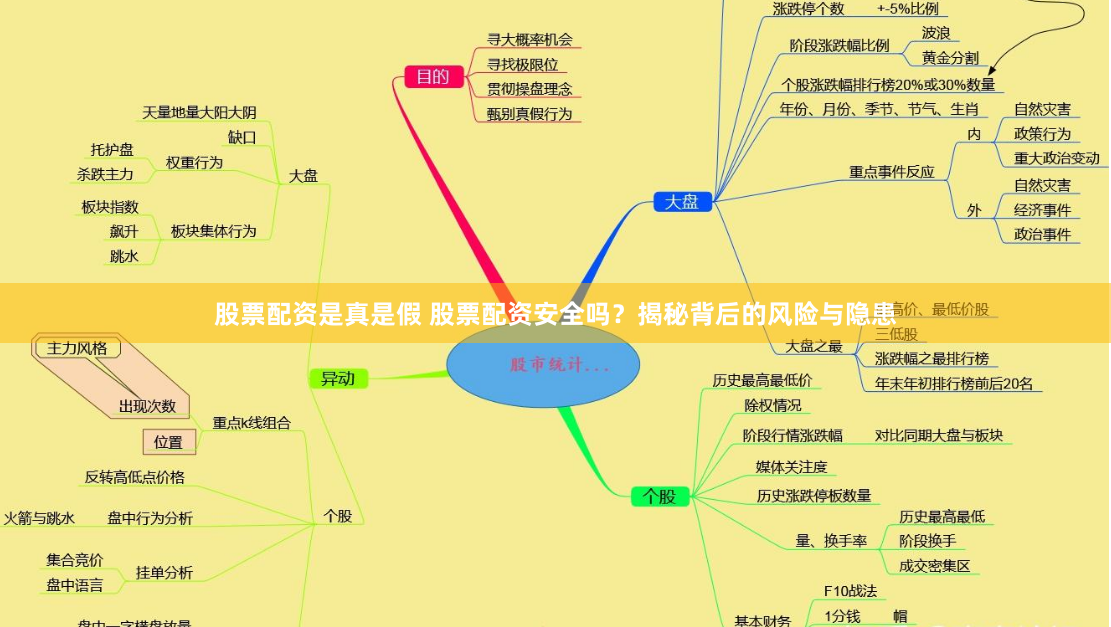 股票配资是真是假 股票配资安全吗？揭秘背后的风险与隐患