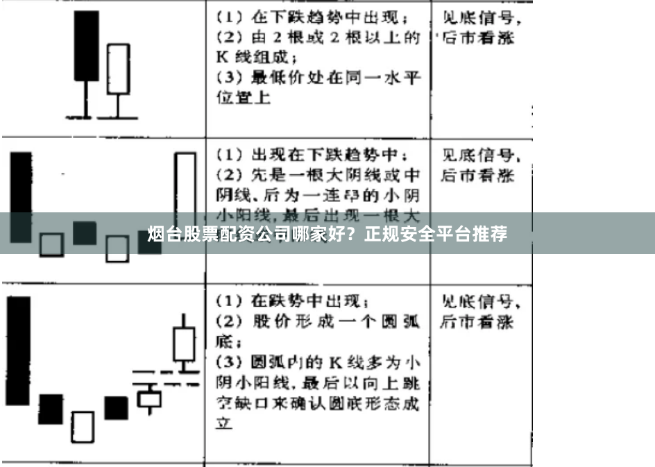 烟台股票配资公司哪家好？正规安全平台推荐