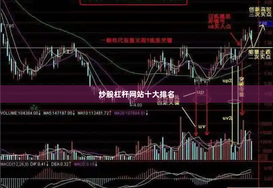 炒股杠杆网站十大排名